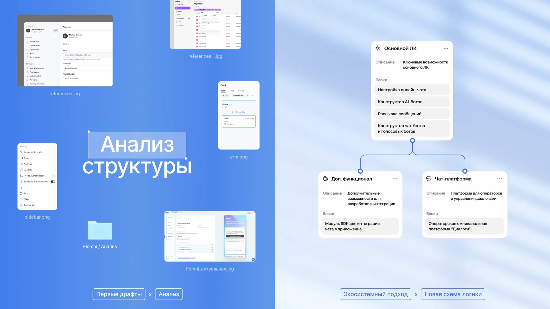 Flomni: платформа — кейс